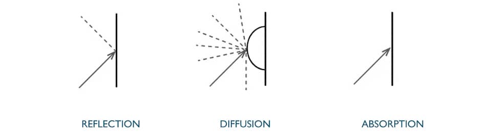 sound waves acoustics