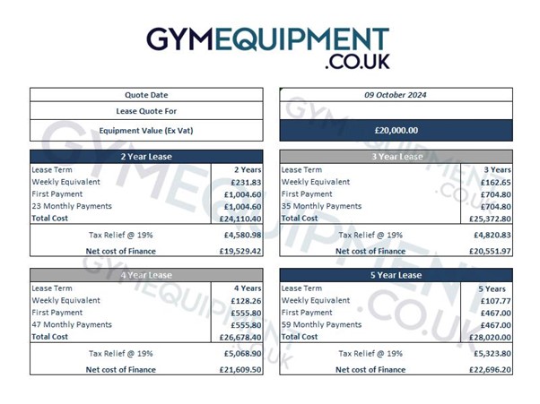 Example Lease Quote