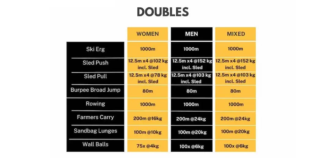 hyrox doubles