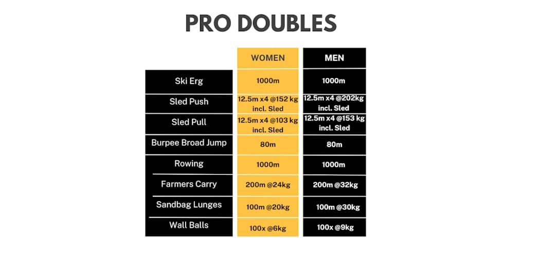 hyrox pro doubles