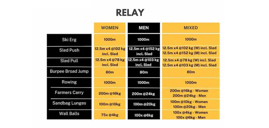 hyrox relay