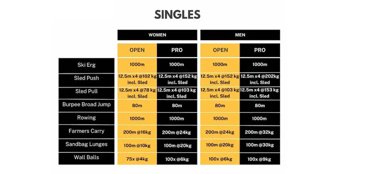 hyrox singles