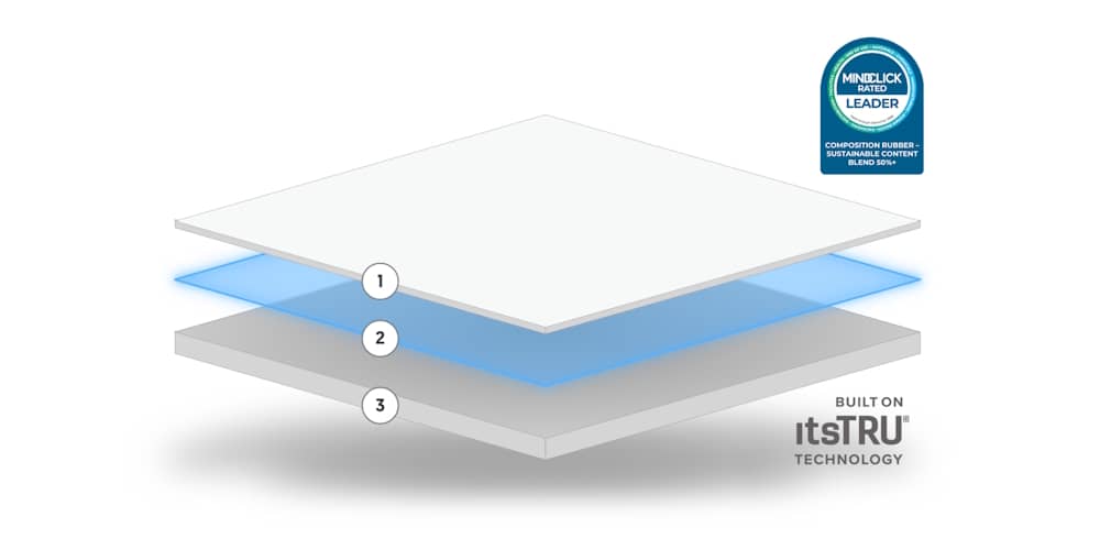 ecore performance motivate floor