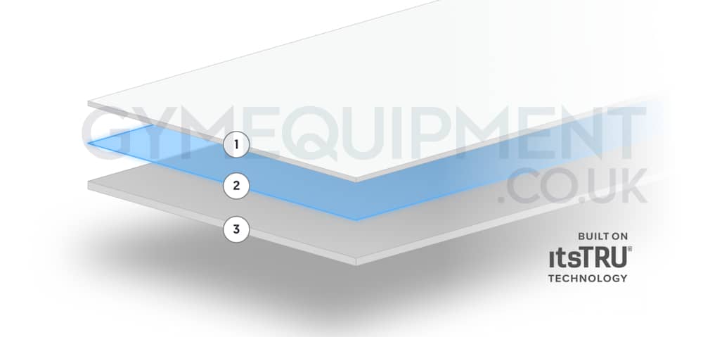 Valera RXT layers