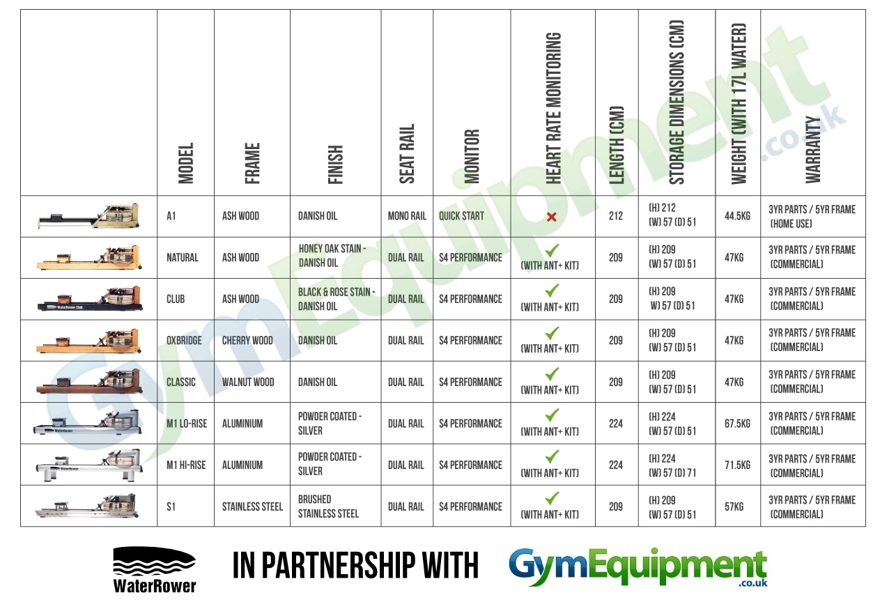 compare waterrower classic