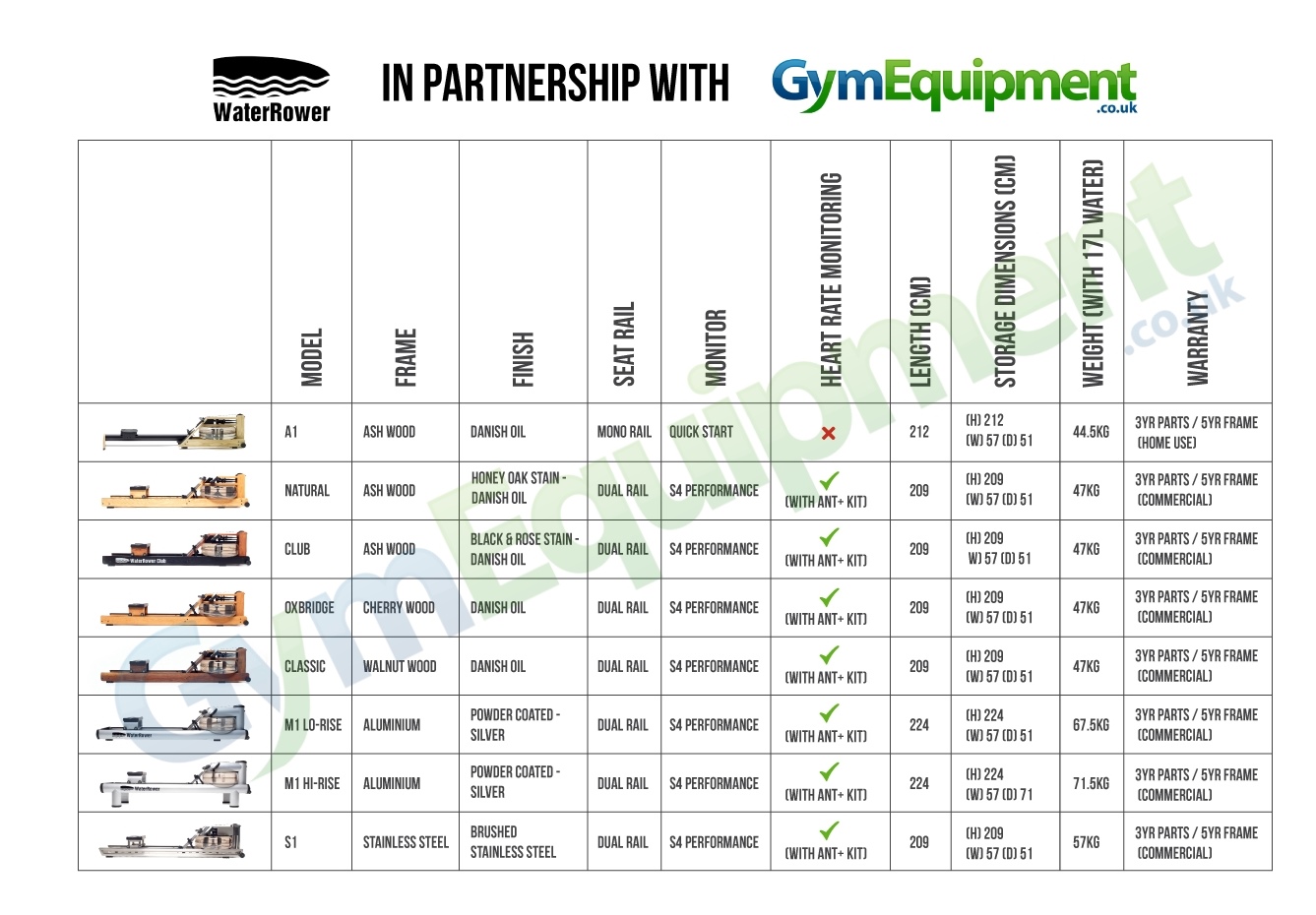 waterrower models