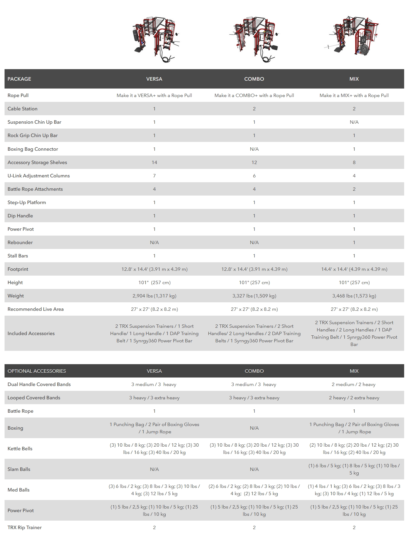 synrgy 360xl options