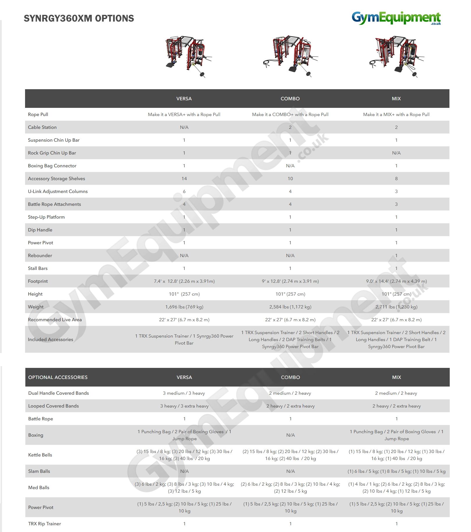 synrgy 360xm options